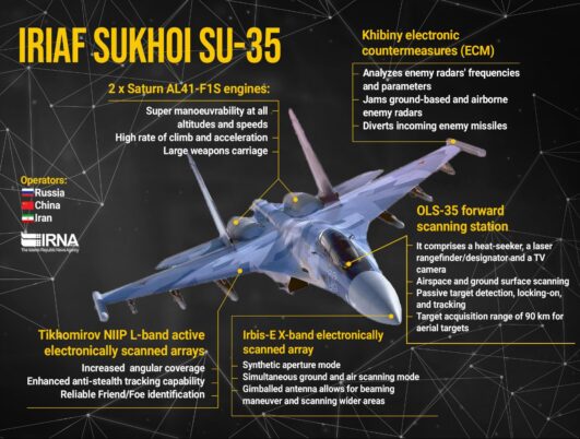 Iran selesaikan kesepakatan pembelian Su-35 Dengan Rusia