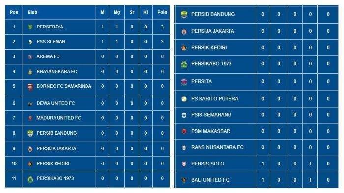 Persebaya Pimpin Sementara Klasemen Liga 1 2023